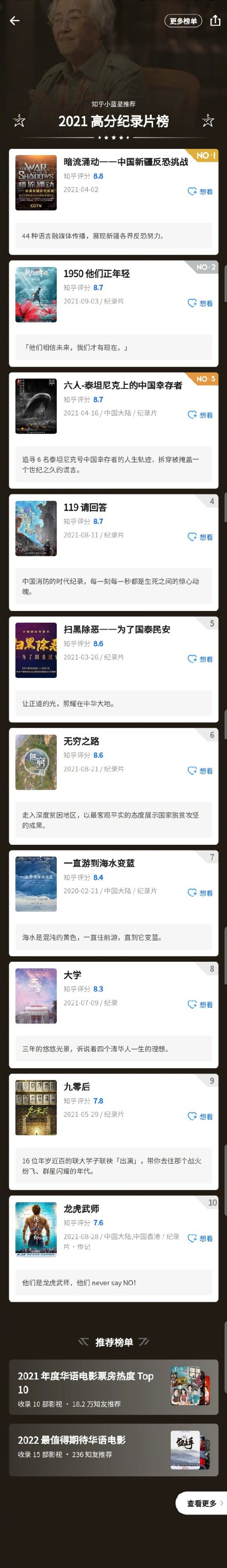 2021知乎高分影視榜 2021知乎年度高分影視作品榜