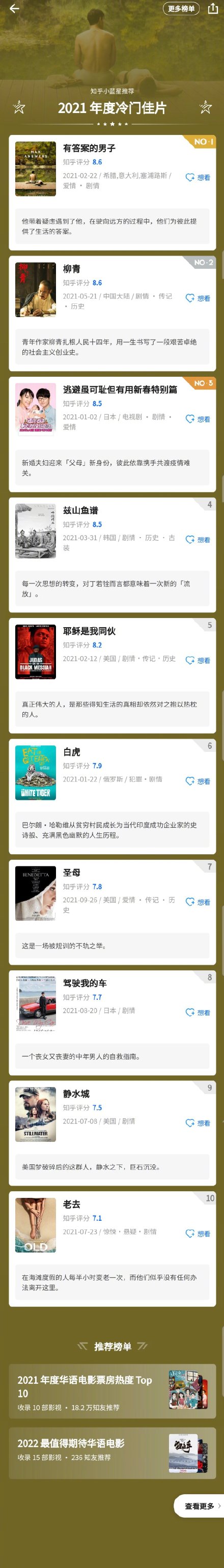 2021知乎高分影視榜 2021知乎年度高分影視作品榜