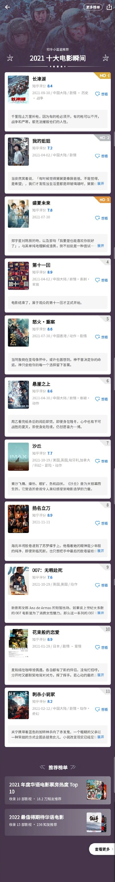2021知乎高分影視榜 2021知乎年度高分影視作品榜