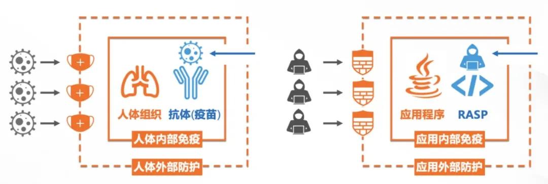 全網連夜修復的Log4j漏洞，如何做到一行代碼都不改？