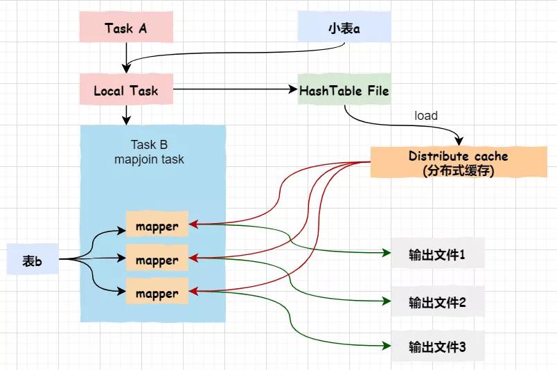 面試 | 不可不知的十大 Hive 調優技巧優秀實踐
