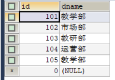 SpringBoot進(jìn)行多表查詢功能的實現(xiàn)