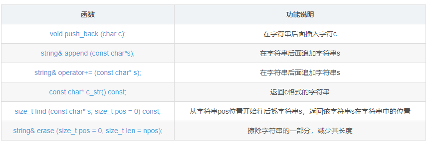 關于C++STL string類的介紹及模擬實現