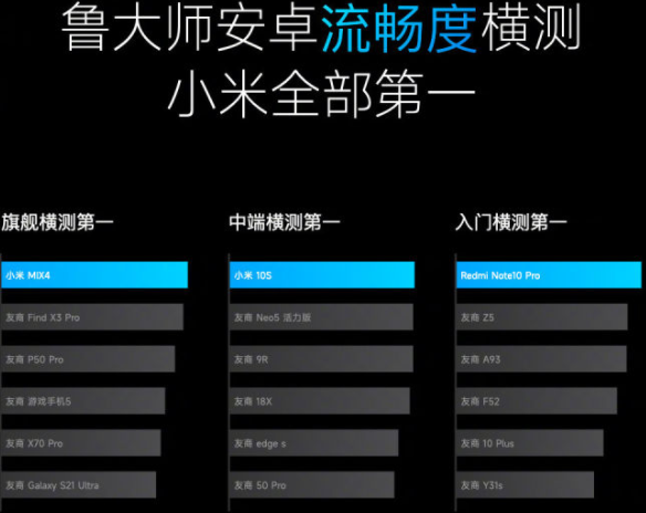 小米12怎么分屏多窗口？小米12分屏模式怎么設置？