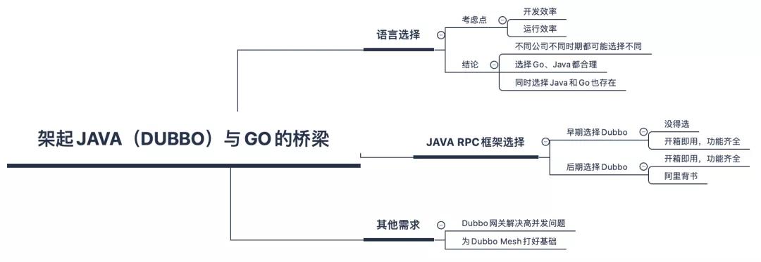 Dubbo 為什么用 Go 重寫？
