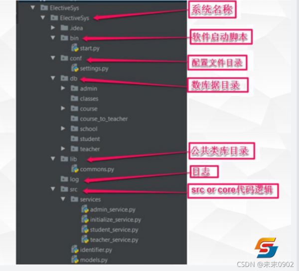 Python--模塊(Module)和包(Package)詳解