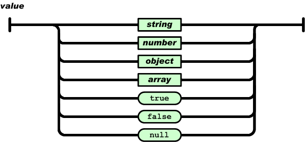 告訴大家什么是JSON
