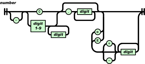 告訴大家什么是JSON
