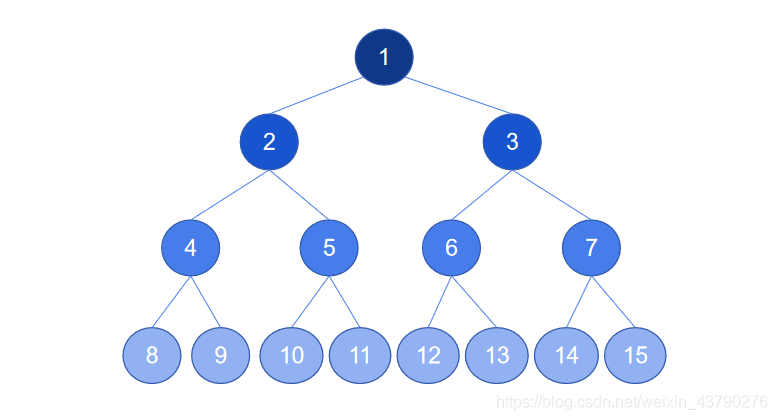 Python 二叉樹的概念案例詳解