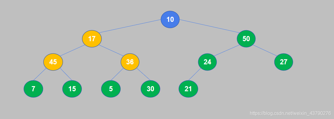 Python實現堆排序案例詳解
