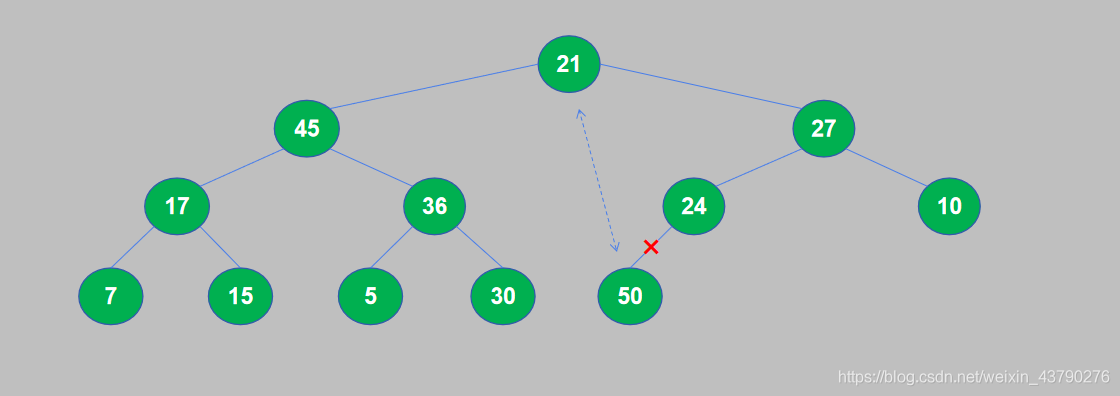 Python實現堆排序案例詳解