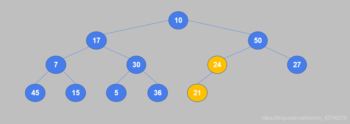 Python實現堆排序案例詳解