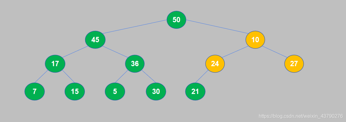 Python實現堆排序案例詳解