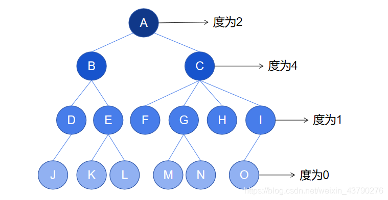 Python 數據結構之樹的概念詳解