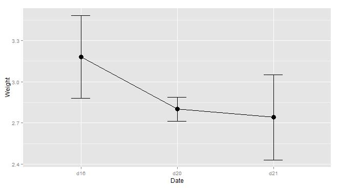 R語言ggplot2包之注釋方式