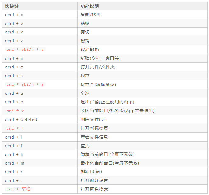 60個(gè)提升開(kāi)發(fā)效率的IDEA快捷鍵（操作系統(tǒng)、終端篇）