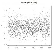 R語言中qplot()函數的用法說明