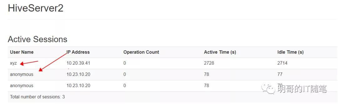 一篇文章徹底理解 Hive 常見的三種 Authentication 認證機制的配置與使用