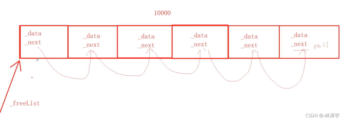 深入理解C++中的new和delete并實現對象池