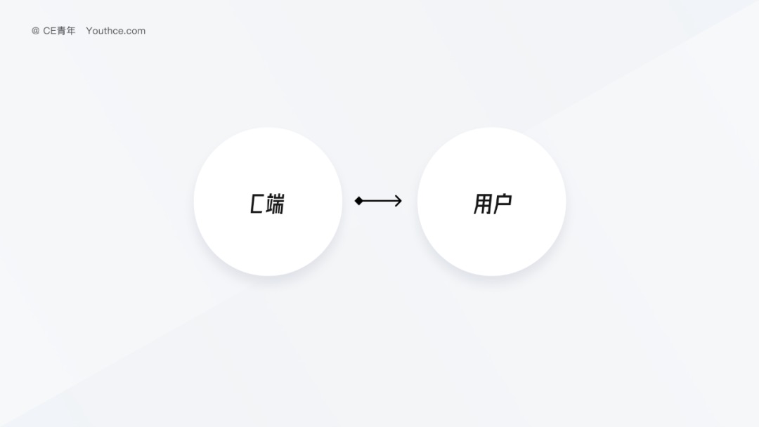 別迷茫了！給B端新手設計師的 4 點職業建議