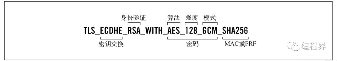 HTTPS - 揭秘 TLS 1.2 協(xié)議完整握手過程