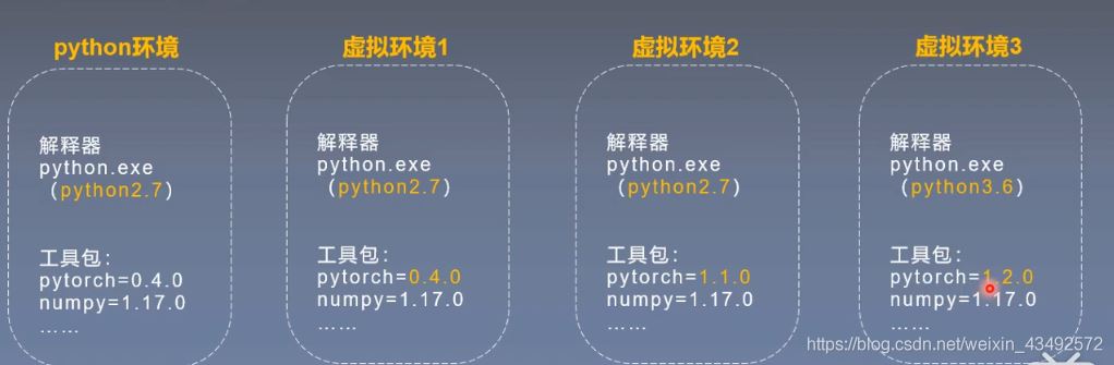 Win10 GPU運算環境搭建(CUDA10.0+Cudnn 7.6.5+pytroch1.2+tensorflow1.14.0)