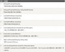 基于Properties類操作.properties配置文件方法總結