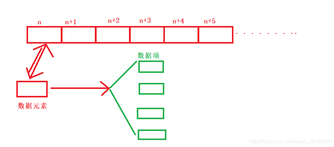 C語言編程數(shù)據(jù)結(jié)構(gòu)線性表之順序表和鏈表原理分析
