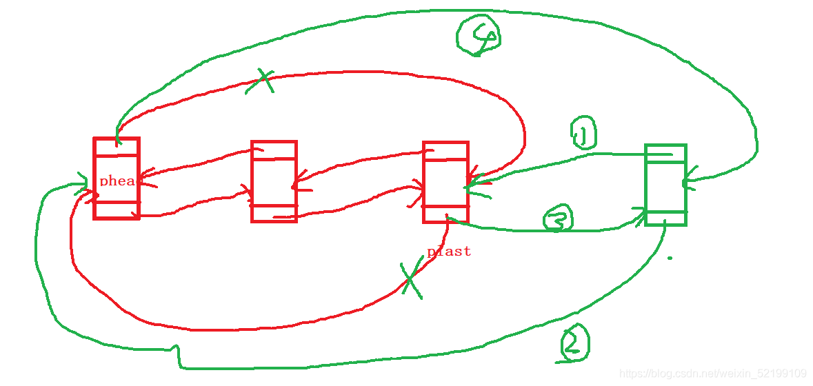 C語言編程數(shù)據(jù)結(jié)構(gòu)線性表之順序表和鏈表原理分析