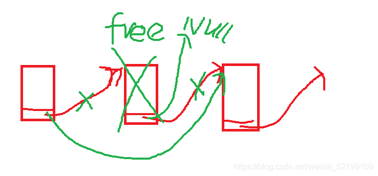 C語言編程數(shù)據(jù)結(jié)構(gòu)線性表之順序表和鏈表原理分析