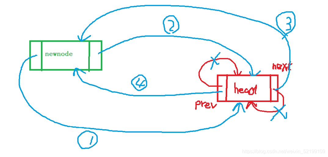 C語言編程數(shù)據(jù)結(jié)構(gòu)線性表之順序表和鏈表原理分析