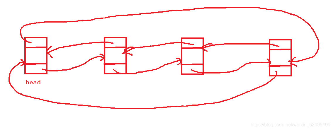 C語言編程數(shù)據(jù)結(jié)構(gòu)線性表之順序表和鏈表原理分析