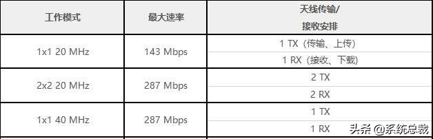WiFi5和WiFi6網速差別詳細介紹 WiFi5和WiFi6網速差別詳細介紹