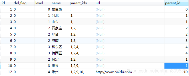 Java 遞歸遍歷實(shí)現(xiàn)linux tree命令方式