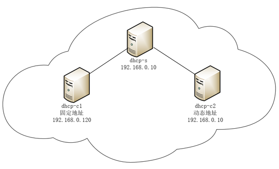 linux下dhcp服務器配置教程