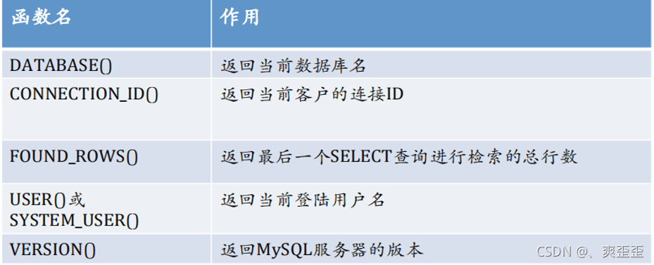 MySQL詳細匯總常用函數