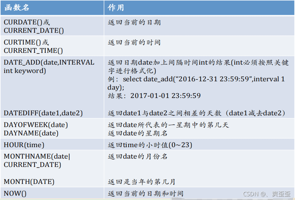 MySQL詳細匯總常用函數