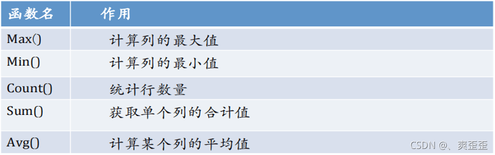 MySQL詳細匯總常用函數