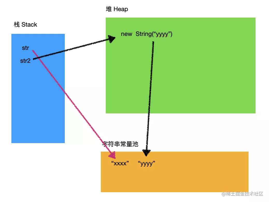 通過 Chrome Devtools 的 Memory 工具證明 string 的內存分配方式