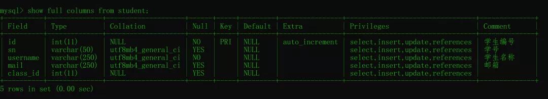 查詢MySQL字段注釋的五種方法！