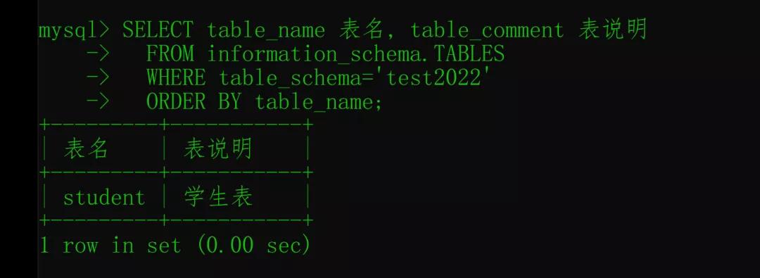 查詢MySQL字段注釋的五種方法！