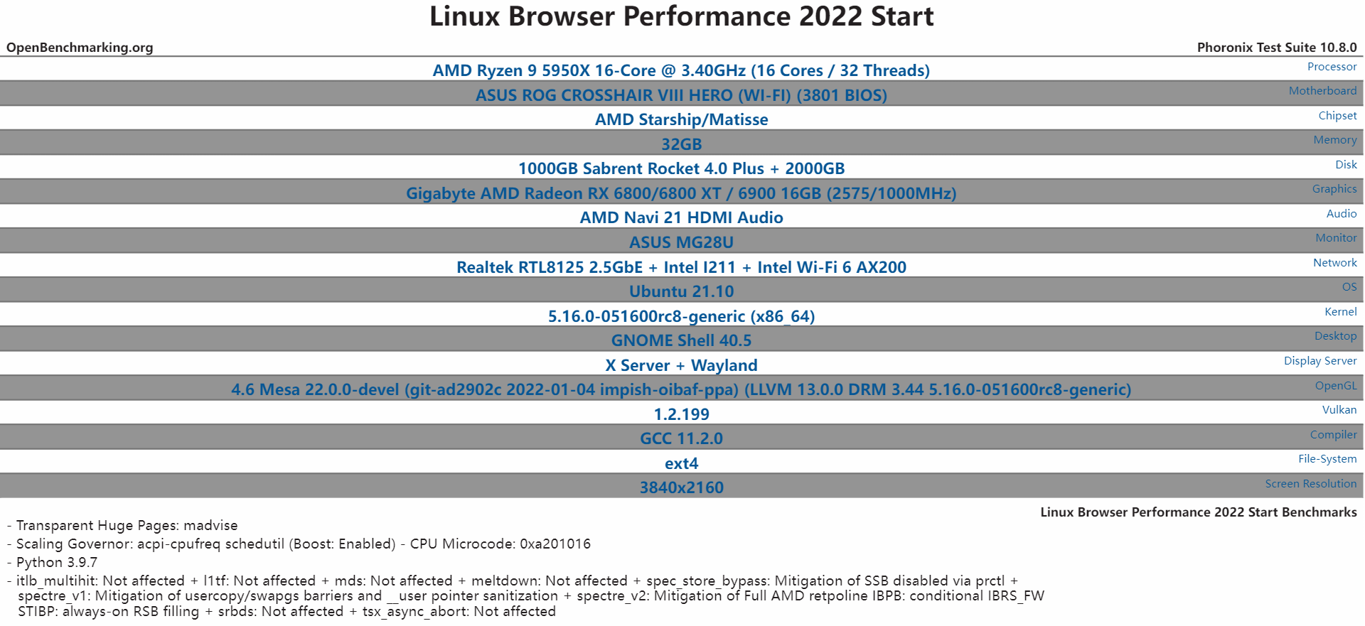 Firefox 95 和 Chrome 97 在 Linux 的性能對比