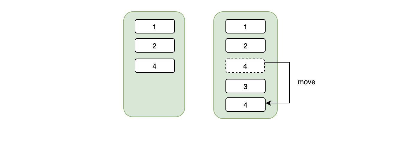 MySQL數(shù)據(jù)庫索引的弊端及合理使用