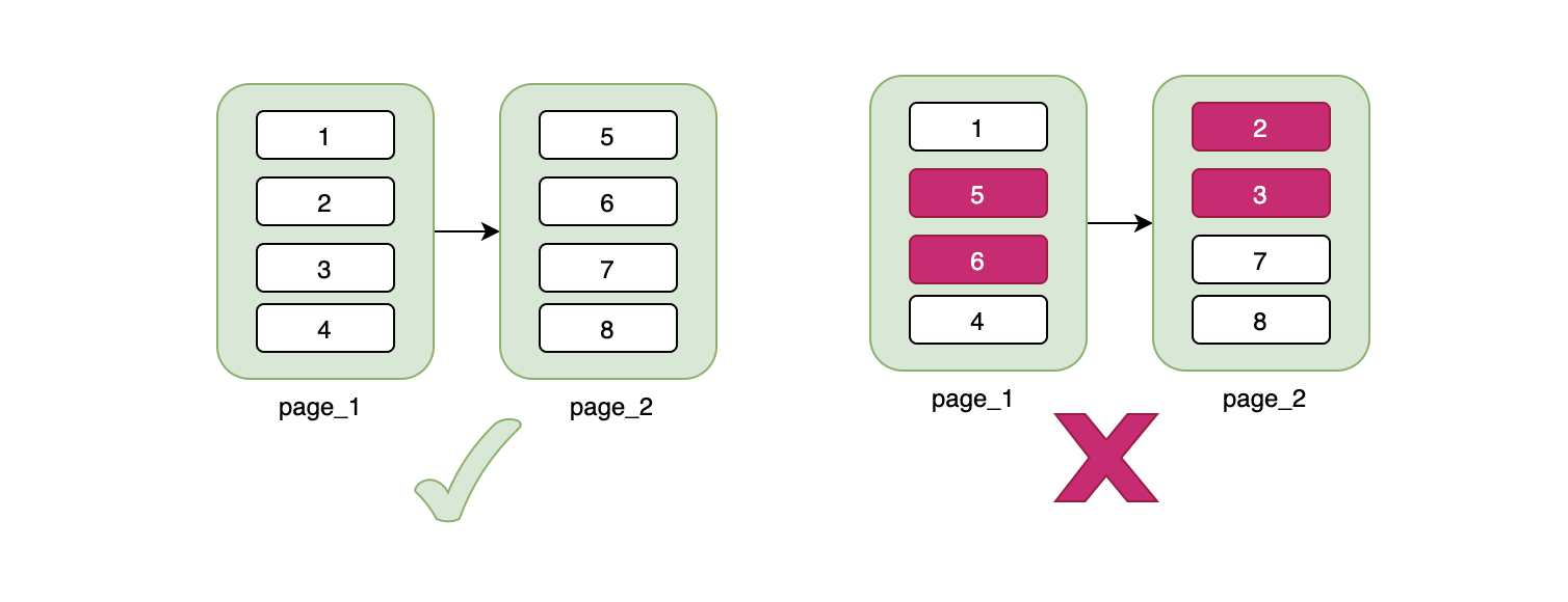MySQL數(shù)據(jù)庫索引的弊端及合理使用