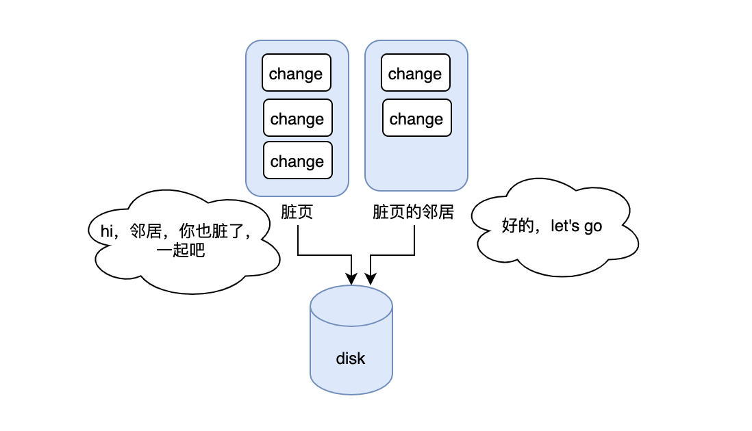 MySQL數(shù)據(jù)庫索引的弊端及合理使用