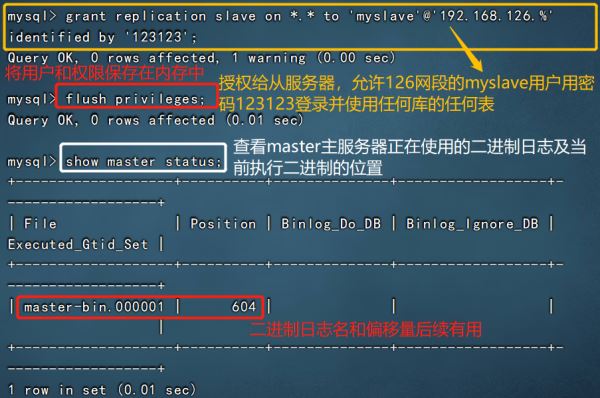 Mysql數(shù)據(jù)庫的主從復(fù)制與讀寫分離精講教程