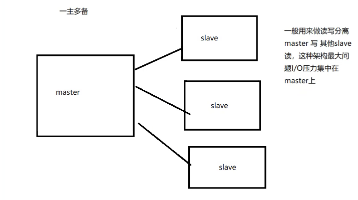 Mysql數(shù)據(jù)庫的主從復(fù)制與讀寫分離精講教程