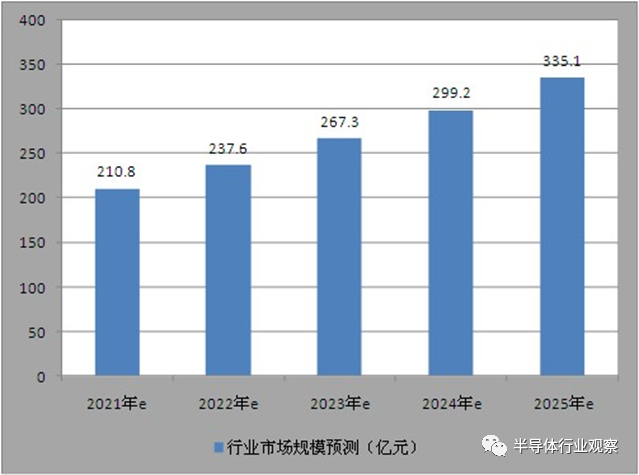 國產(chǎn)Wi-Fi 6芯片走向何方？