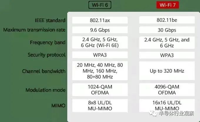 國產(chǎn)Wi-Fi 6芯片走向何方？