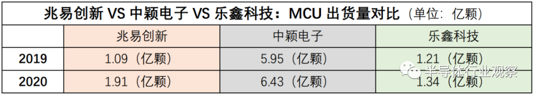國產(chǎn)Wi-Fi 6芯片走向何方？